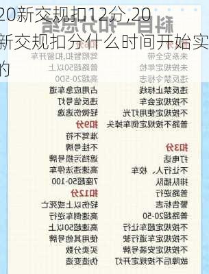 2020新交规扣12分,2020新交规扣分什么时间开始实施的