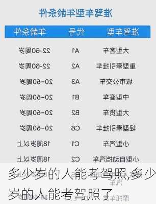 多少岁的人能考驾照,多少岁的人能考驾照了