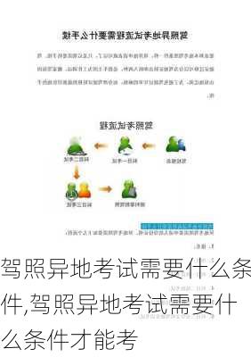 驾照异地考试需要什么条件,驾照异地考试需要什么条件才能考