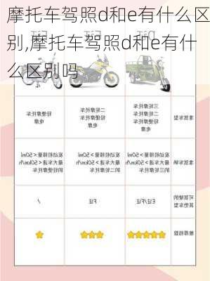 摩托车驾照d和e有什么区别,摩托车驾照d和e有什么区别吗