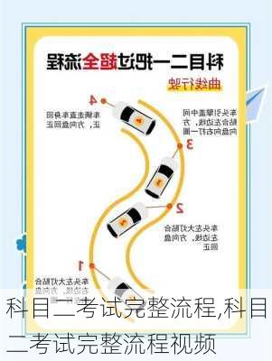科目二考试完整流程,科目二考试完整流程视频