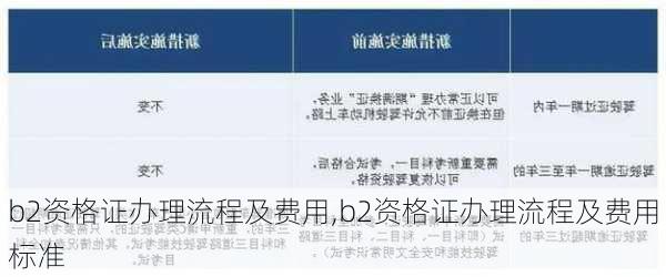 b2资格证办理流程及费用,b2资格证办理流程及费用标准
