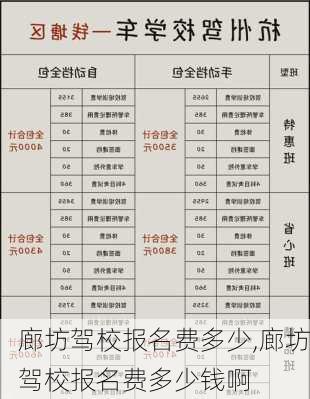 廊坊驾校报名费多少,廊坊驾校报名费多少钱啊