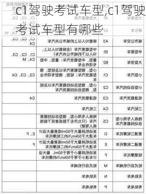 c1驾驶考试车型,c1驾驶考试车型有哪些