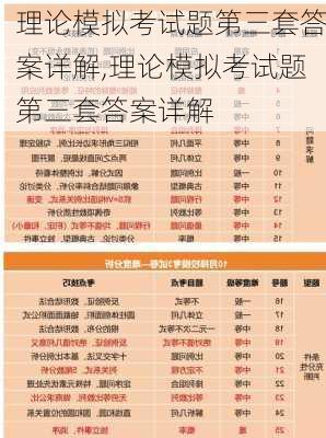 理论模拟考试题第三套答案详解,理论模拟考试题第三套答案详解