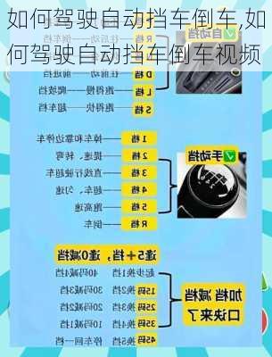 如何驾驶自动挡车倒车,如何驾驶自动挡车倒车视频
