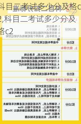 科目二考试多少分及格c2,科目二考试多少分及格c2