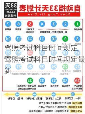 驾照考试科目时间规定,驾照考试科目时间规定最新