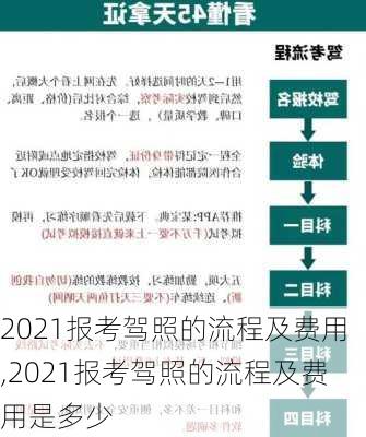 2021报考驾照的流程及费用,2021报考驾照的流程及费用是多少