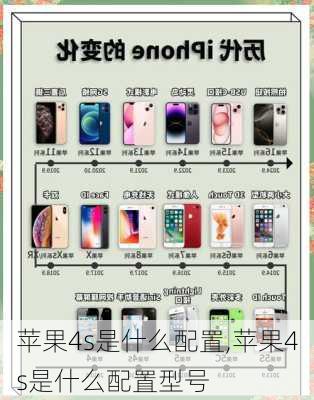 苹果4s是什么配置,苹果4s是什么配置型号