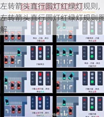 左转箭头直行圆灯红绿灯规则,左转箭头直行圆灯红绿灯规则图解