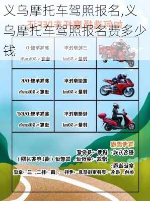 义乌摩托车驾照报名,义乌摩托车驾照报名费多少钱