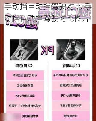 手动挡自动挡驾驶对比,手动挡自动挡驾驶对比图片