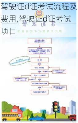 驾驶证d证考试流程及费用,驾驶证d证考试项目