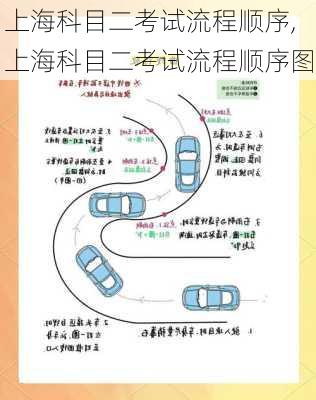 上海科目二考试流程顺序,上海科目二考试流程顺序图