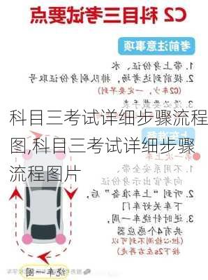 科目三考试详细步骤流程图,科目三考试详细步骤流程图片