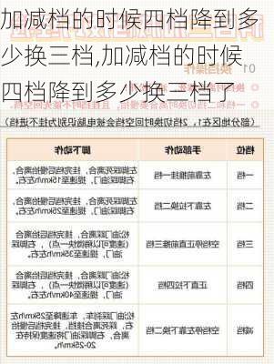 加减档的时候四档降到多少换三档,加减档的时候四档降到多少换三档了