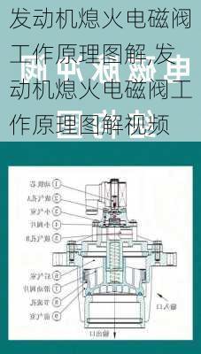 发动机熄火电磁阀工作原理图解,发动机熄火电磁阀工作原理图解视频