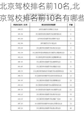 北京驾校排名前10名,北京驾校排名前10名有哪些