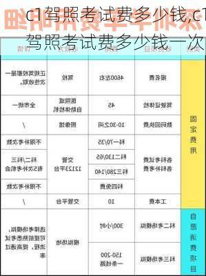 c1驾照考试费多少钱,c1驾照考试费多少钱一次