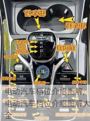 电动汽车档位介绍图解,电动汽车档位介绍图解大全