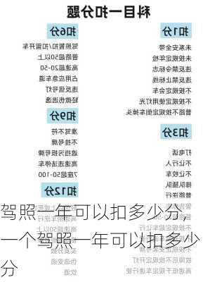 驾照一年可以扣多少分,一个驾照一年可以扣多少分