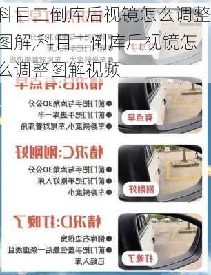 科目二倒库后视镜怎么调整图解,科目二倒库后视镜怎么调整图解视频