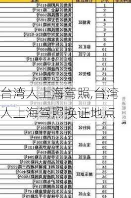 台湾人上海驾照,台湾人上海驾照换证地点