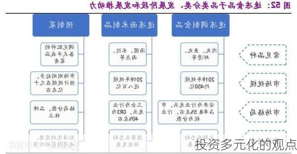 投资多元化的观点