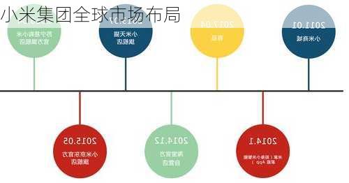 小米集团全球市场布局